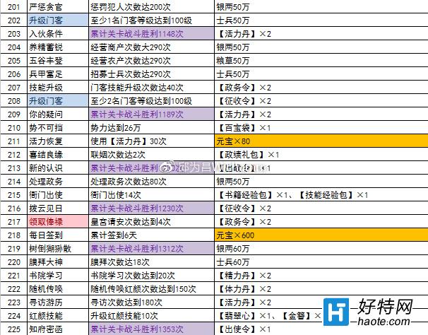 澳门太阳集团官网|《信长之野望14》将加入2月22日次世代首发阵容